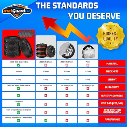 4-Pack Portable Tire Storage Bags for 21–32 Inch Wheels | Handle for Easy Transportation, Seasonal Tire Change, Universal Spare Tire Covers, Winter / All Season Wheels