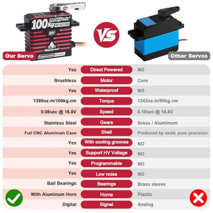 HobbyPark Waterproof 1380oz-in 100KG Servo 16.8V HV Servo High Torque Servo Brushless Motor Full Metal Gear RC Servo Programmable for 1/8 1/10 RC Crawler Truck RC Car Buggy Robotic Control Angle 180°