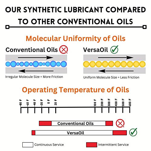 All Purpose Full Synthetic Oil - Advanced Synthetic Lubricant for Clocks, Knives, and Tools - Made in the USA (2 Ounces) - size: 2 ounces