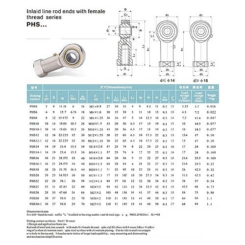 PHSB12 Rod End Bearing 3/4 Inch Bore and 5/8-18 Right Hand Thread, Self-Lubricating Female Heim Joint Rod Ends,Includes Jam Nuts 1pcs - size: 3/4, style: Right Hand
