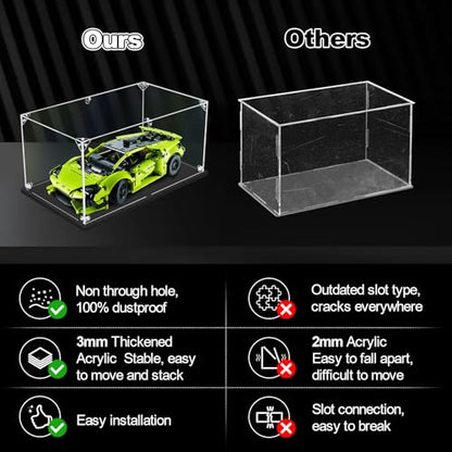 3MM Acrylic Display Case for 1:14 Scale Diecast Car Model Car Thickened Clear Acrylic Display Box for Lego 42123 / 42154 (15.75x7.87x5.91inch, 1:14 ) - size: 15.75x7.87x5.91inch,40x20x15cm