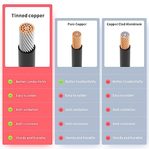 ELFCULB 10AWG 100FT XT60 Extension Cable 2 6 10 20 35 50 75 100FT XT60 Female to Male Connector for RC Battery Portable Power Station Solar Panel(100FT) | XT60 connector cable with stranded tinned copper wire for battery charging, power distribution, and