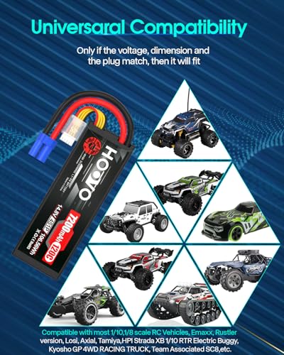 HOOVO 4S 14.8V 7200mAh 120C RC LiPo Battery Hard Case with EC5 Connector for RC Buggy Truggy Crawler Monster Car Boat Truck(2 Pack) | for RC Buggy Truggy Crawler Monster Car Boat Truck - style: 4S 7200mAh 120C-EC5-2Pack (Hard Case)