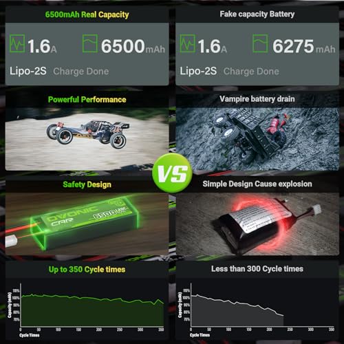 OVONIC 4S LiPo Battery 14.8V 6500mAh 120C with T Plug for RC Car RC Truck Airplane Helicopter Boat Car Racing RC Hobby (2 Packs)