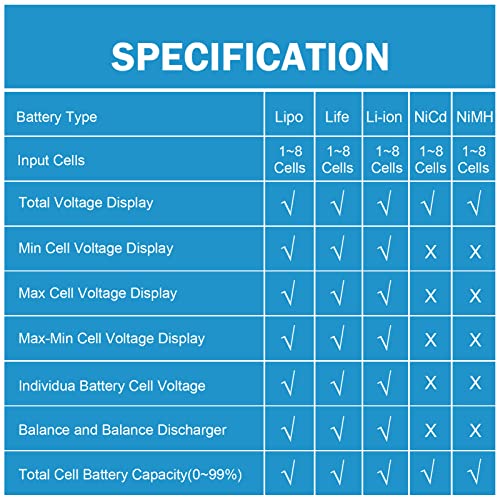 LiPo Charger RC Charger Lipo Battery Balance Charger RC Car Battery Charger Discharger 2-8S for Li Po Li Ion Li Fe Smart Battery Balance Discharger Servo Tester (Black) - color: Black