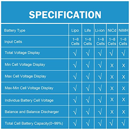 LiPo Charger RC Charger Lipo Battery Balance Charger RC Car Battery Charger Discharger 2-8S for Li Po Li Ion Li Fe Smart Battery Balance Discharger Servo Tester (Blue) - color: Blue