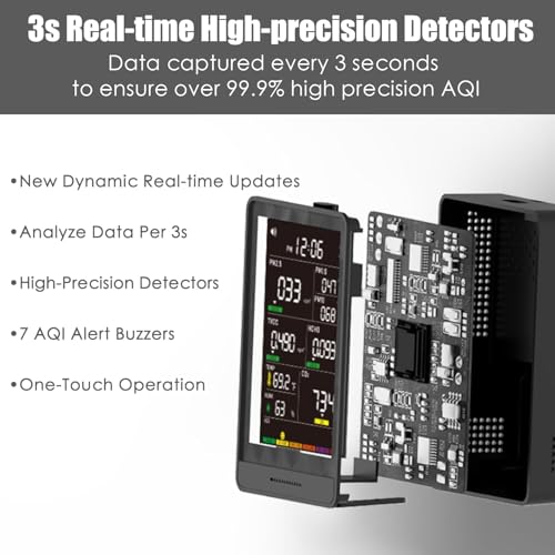 Professional Indoor Air Quality Monitor with 7X AQI Beep Alarms,16 in 1 Portable Real-Time Detector for PM2.5 | PM10 | CO2 | TVOC | HCHO | Temp | Hum for Home Cars Plants Pets (Smoke Black)