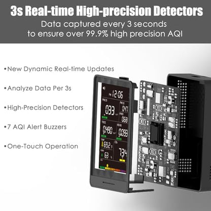 Professional Indoor Air Quality Monitor with 7X AQI Beep Alarms,16 in 1 Portable Real-Time Detector for PM2.5 | PM10 | CO2 | TVOC | HCHO | Temp | Hum for Home Cars Plants Pets (Smoke Black)
