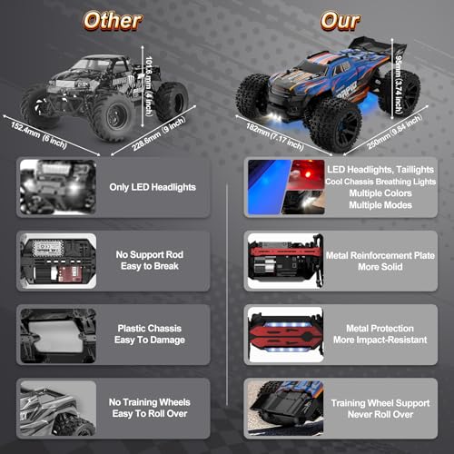 Nikuku Fast Remote Control Car, 38 KPH High Speed Off Road RC Cars with 2.4 GHz, 1:20 Scale 4WD Electric All Terrain RC Monster Truck Toys, Christmas Birthday Gifts for Adults & Boys - color: Blue
