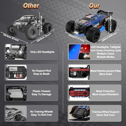 Nikuku Fast Remote Control Car, 38 KPH High Speed Off Road RC Cars with 2.4 GHz, 1:20 Scale 4WD Electric All Terrain RC Monster Truck Toys, Christmas Birthday Gifts for Adults & Boys - color: Blue
