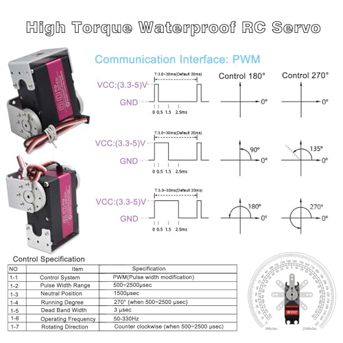 60KG Digital RC Servo 1/5 RDS5160 High Torque Stainless Steel Full Metal Gear Large Dual Shafts Steering Servo Motor with U Mount Brackets for 1/5 Baja RC Car Crawler Buggy Truck Robot 270°