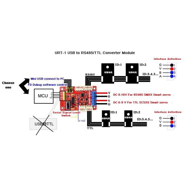 30KG High-Torque Serial Bus Servo 12V 360° Continuous Rotation Programmable Smart Industrial Digital Servo with Controller for RC Car Steering Servo Robotic Arm (1 Servo with 1 Controller) - style: 1 Servo With 1 controller