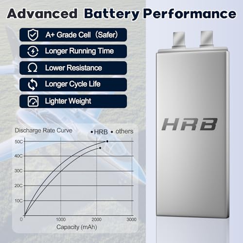 HRB 2S 7.4V 2200mAh LiPo Battery 50C TR Plug Compatible with RC Airplane, RC Helicopter, RC Car, RC Truck, RC Boat