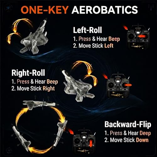 4-CH F-22 Raptor RC Plane,Vertical Flight Mode,Upgraded Dual Motors