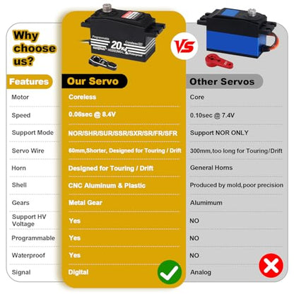HobbyPark Low Profile Servo 0.06sec Ultra Fast Speed Steering Servo 20kg fit 1/8 1/10 RC Touring Cars Drift for Tamiya TT02 HPI RS4 Kyosho Fazer Mk2 MST Traxxas 4Tec XRAY Yokomo Team Associated Xpress