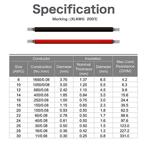 EvZ 8 Gauge Silicone Wire, 33ft 10AWG Ultra Flexible 2 Conductor Parallel Cable, Tinned Copper High Temp Resistant (-60°C to +200°C), Red Black 2 Pin Power Cord for RC, Solar, Battery & LED Strips - size: 08AWG
