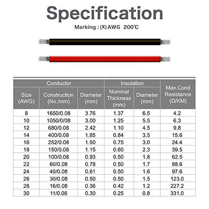 EvZ 20 AWG Silicone Wire, 33ft 20 Gauge 2 Conductor Parallel Wire, Ultra Flexible Tinned Copper 2 Pin Red Black Hookup Wire, High Temp 200°C 600V Electric Cable for LED Strips, RC, DIY Projects - size: 20AWG