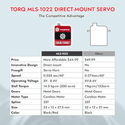 TORQ MLS-1022 High Torque Micro Servo 5.0V - 8.4V with CNC Servo Mounts & Arms - Remote Control Car, RC Car, RC Crawler Axial SCX24 Electronics Upgrades RC Servos (HELIDIRECT), Mini, Red / Black - color: Scx24 Servo - Red