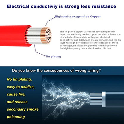 TUOFENG 12 AWG Silicone Wire - Flexible Tinned Copper, Red/Black 20ft - size: 12 AWG 2 colors wire 10ft