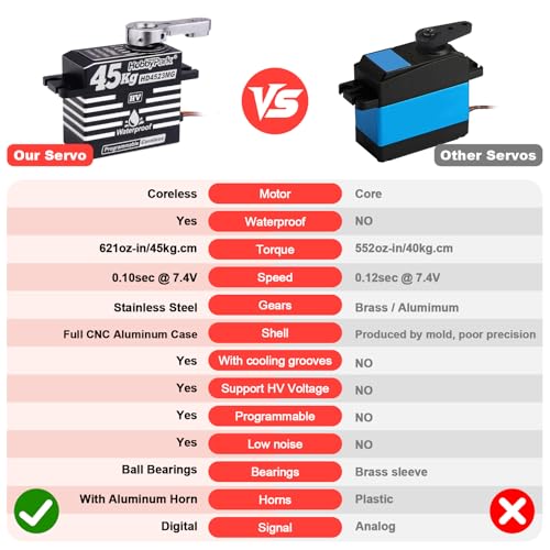 HobbyPark Waterproof 45KG Servo Coreless Motor 8.4V HV Servo High Torque Servo Full Metal Gear RC Servo Programmable for 1/8 1/10 RC Crawlers RC Trucks RC Cars Buggy Robotic Control Angle 180° 2BB