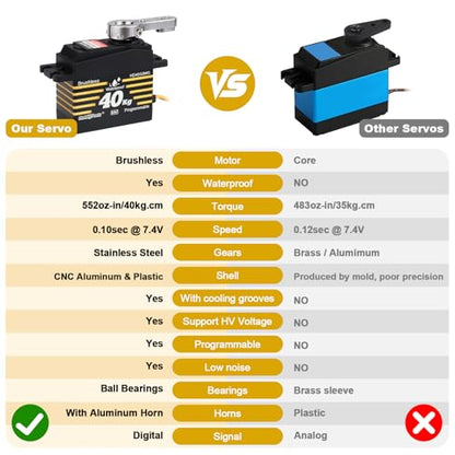 HobbyPark 40kg Waterproof High Torque RC Steering Servos Brushless Motor Fast Speed Standard Size HV Metal Gears for 1/8 1/10 RC Crawler Car Truck Buggy Control Angle 180° Programmable