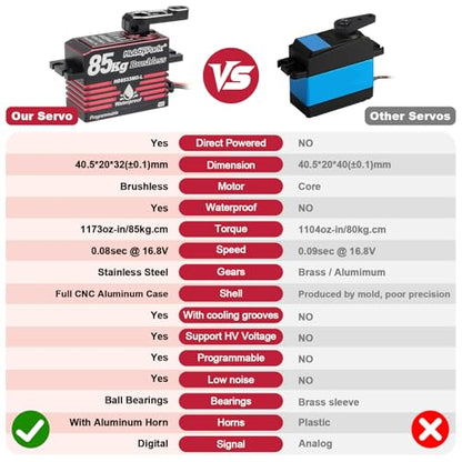 HobbyPark Direct Powered Fast Speed RC Steering Servo Brushless High Torque 85kg / 1380oz-in Powerful for 1/7 1/8 1/10 RC Crawler Truck Short Course Buggy Car Basher Bashing Upgraded Servos