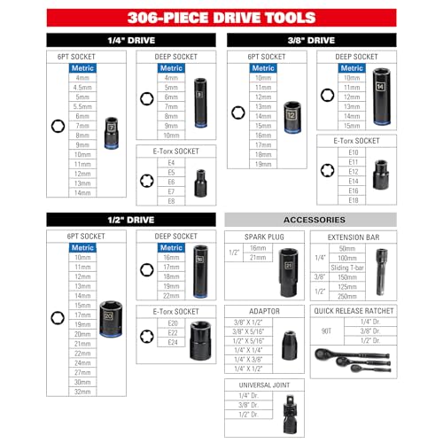 STARWORK TRUE MECHANIC 306-Piece Mechanics Tool Set and Socket Set, Comprehensive Tool Kit, Automotive Repair Tool Set, Professional - size: 306 PC