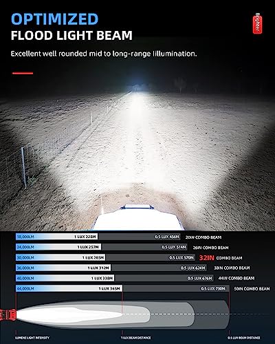BraveWAY LED Light Bar Curved 32 Inch Single Row Offroad Lighting Driving Lightbar Spot Flood Combo Beam LED Work Light for Trucks UTV ATV SUV 4WD 4X4 Pickup - size: 32 Inch