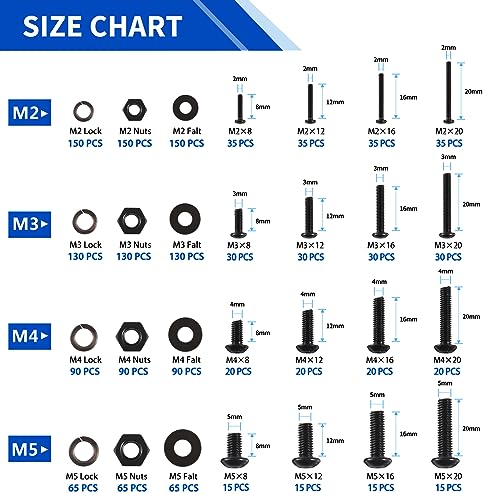 Besitu 1705 Pcs Machine Screw Assortment Kit, M2 M3 M4 M5 Metric Bolts and Nuts Kit with Lock and Flat Washers, Hex Button Head 10.9 Alloy Steel Cap Screw Set with Allen Wrench - color: Black-Hex Socket Button Head