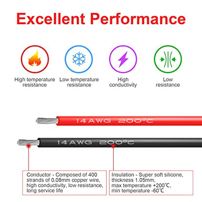 14 AWG Silicone Wire, 20 ft Red and 20 ft Black | Flexible fine-strand tinned copper cable with heat-resistant silicone insulation for batteries, RC and electronics wiring. - style: 14 AWG 20ft Red+20ft Black