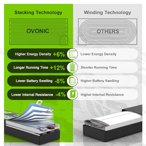 OVONIC 2s Lipo Battery 5200mAh 7.4V Lipo Battery with Dean-Style T Connector for Car Truck Boat Vehicles (2 Packs)