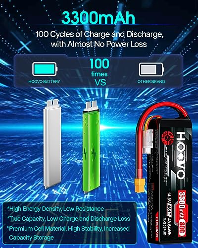 HOOVO 4S Lipo Battery 14.8V 80C 3300mAh RC Lipo Battery XT60 Plug 2 Pack | Softcase, for RC Boat, RC Car, Truck, RC Drone Quadcopter Helicopter Airplane FPV