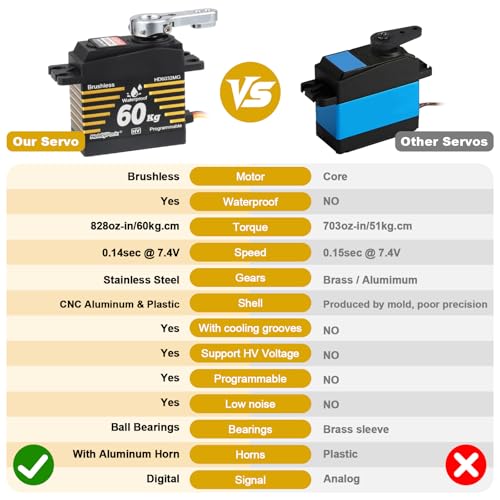 HobbyPark Waterproof 60kg Servo Brushless Motor High Torque RC Steering Servos Fast Speed Stainless Steel Metal Gears HV for 1/8 1/10 RC Crawler Cars Trucks Buggy 180° Standard Size Programmable
