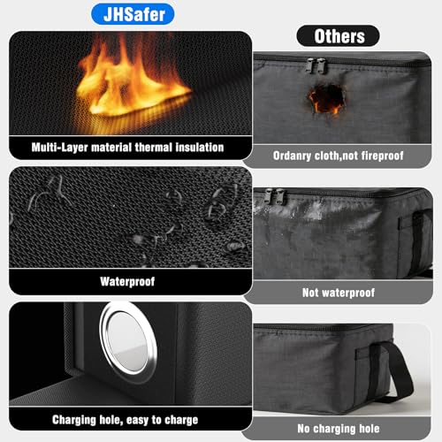 E-Bike Battery Safe Bag Explosionproof, Lipo Bag,19.3 x 5.1 x 7in | Fireproof, Large Capacity,Lipo Battery Charging Safe Bag, Silicone Coated Fireproof Storage Bag, 2 Mesh Bag,Reflective Strip