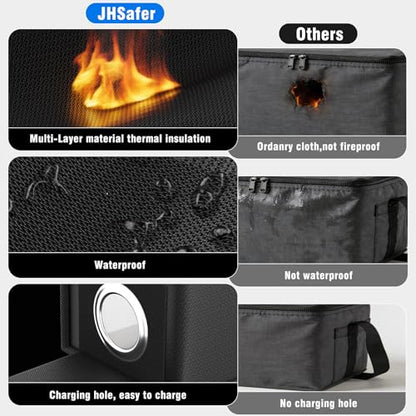 E-Bike Battery Safe Bag Explosionproof, Lipo Bag,19.3 x 5.1 x 7in | Fireproof, Large Capacity,Lipo Battery Charging Safe Bag, Silicone Coated Fireproof Storage Bag, 2 Mesh Bag,Reflective Strip