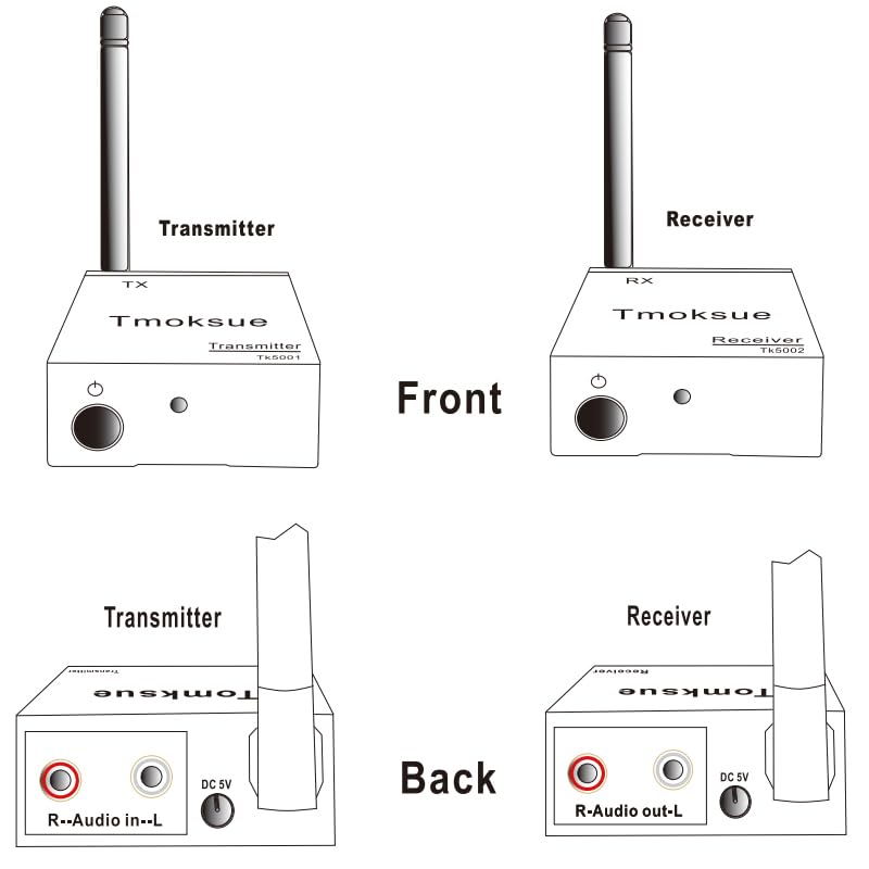 2.4Ghz Wireless Audio Transmitter Receiver Adapter. | For TV, Wireless Adapter Kit for TVs, DVD players, PCs, projectors,Subwoofer,Powered Speaker,Stereo,Soundbar