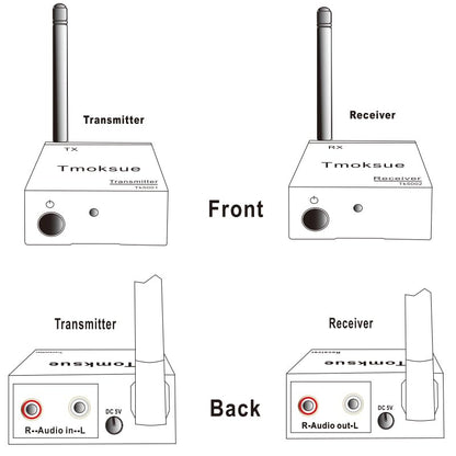 2.4Ghz Wireless Audio Transmitter Receiver Adapter. | For TV, Wireless Adapter Kit for TVs, DVD players, PCs, projectors,Subwoofer,Powered Speaker,Stereo,Soundbar