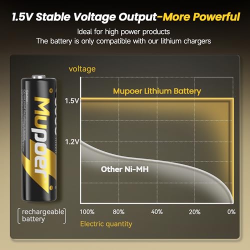 Mupoer Rechargeable Lithium Batteries AA 8-Pack with Charger, 1.5V Double A Batteries 3600mWh, Long Lasting Rechargeable AA Li-ion Battery with Integrated Charging Storage Box - Golden - size: 3600mWh 8AA