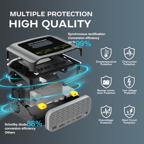 C6X2 Dual LiPo Battery Charger DC 240W 10A,Smart Balance Charger Discharger for LiPo/Li-ion/Life(1-6s) NiCd/NiMH/LiHV/PB,RC Car Battery Charger - color: gray