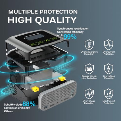C6X2 Dual LiPo Battery Charger DC 240W 10A,Smart Balance Charger Discharger for LiPo/Li-ion/Life(1-6s) NiCd/NiMH/LiHV/PB,RC Car Battery Charger - color: gray
