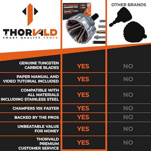 THORVALD Big Deburring External Chamfer Tool with Tungsten Carbide Blade - Deburr Tool for All Thread, All Metal Rod, Pipe, PVC - 1/2" to 1-3/8" Diameter (12~35mm) - User Guide + Tutorial Video - style: 1X Big Deburring Tool