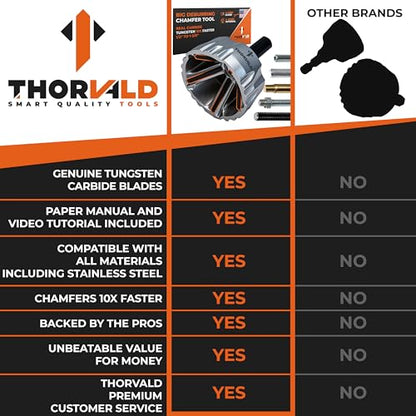 THORVALD Big Deburring External Chamfer Tool with Tungsten Carbide Blade - Deburr Tool for All Thread, All Metal Rod, Pipe, PVC - 1/2" to 1-3/8" Diameter (12~35mm) - User Guide + Tutorial Video - style: 1X Big Deburring Tool