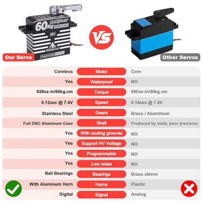 HobbyPark Waterproof 828oz-in 60KG High Torque Servo Coreless Motor 8.4V HV Servo Metal Gears Digital Servo Programmable for 1/8 1/10 1/12 RC Crawler RC Truck RC Cars Buggy Robotic Control Angle 180°