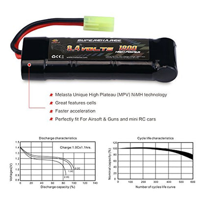 melasta 8.4V 1800mAh Flat NiMH Airsoft Battery – Mini Tamiya | Compatible with MP5, SCAR, M249, M240B, M60, G36, M14, RPK, PKM. Rechargeable pack for airsoft rifles.