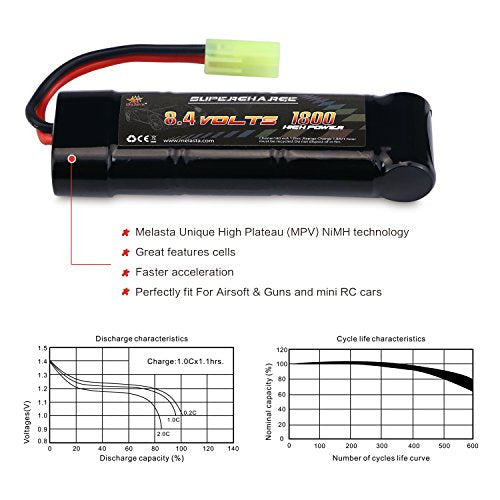 melasta 8.4V 1800mAh Flat NiMH Airsoft Battery – Mini Tamiya | Compatible with MP5, SCAR, M249, M240B, M60, G36, M14, RPK, PKM. Rechargeable pack for airsoft rifles.