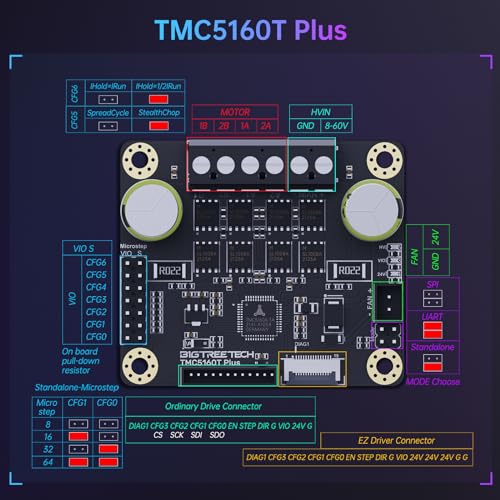 BIGTREETECH TMC5160T Plus V1.0 Stepper Motor Driver 8V-60V StepStick SPI Silent High Speed Printing For Marlin/Klipper/RRF Firmware Manta M8P V2.0/V1.0, Octopus Pro Control Board (With All-Metal Case) - style: TMC5160T Plus(with case)