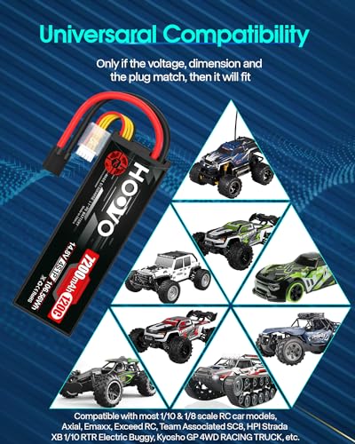 HOOVO 4S Lipo Battery 14.8V 120C 7200mAh RC Car Batteries Hard Case TR Plug | 2 Pack, Compatible for 1/8 and 1/10 Scale RC Car Buggy Truggy Truck Slash 4X4 Crawler Monster RC Battery