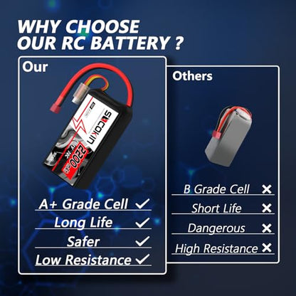 3S Lipo Battery 11.1V 70C 2200mAh Battery Short Soft Case RC Car Battery with T-Plug Connector Plug for RC Crawler Cars Truck Airplanes Quadcopters Boats 2 Packs