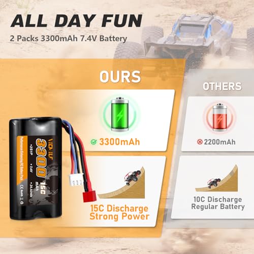 7.4V Li-ion Battery 3300mAh High Capacity RC Battery with Dean-Style T Plug 2S Rechargeable with 1 to 2 USB Charger Fit for WLtoys 4WD High Speed RC Cars Most 1/10, 1/12, 1/16 Truck