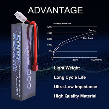 Gens ace 2S 7.4V 5000mAh 50C LiPo Battery Pack HardCase with T Plug for RC Car